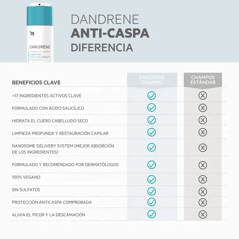 Ds Laboratories Dandrene Champô Esfoliante Anti-Caspa, 205ml