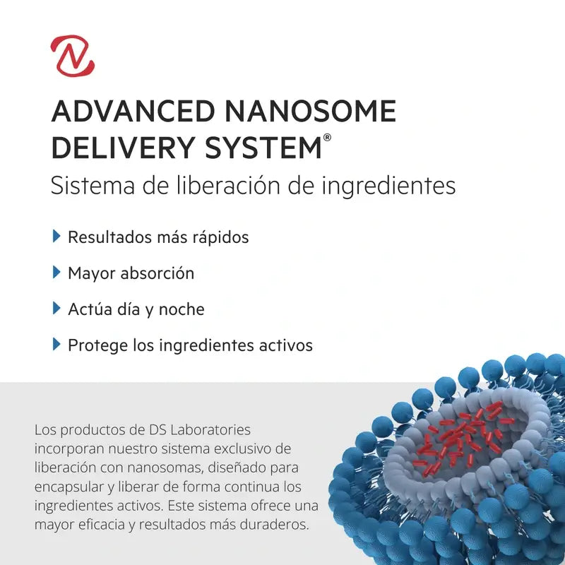 Ds Laboratories Revita Champô Estimulante para a Queda de Cabelo, 205 ml