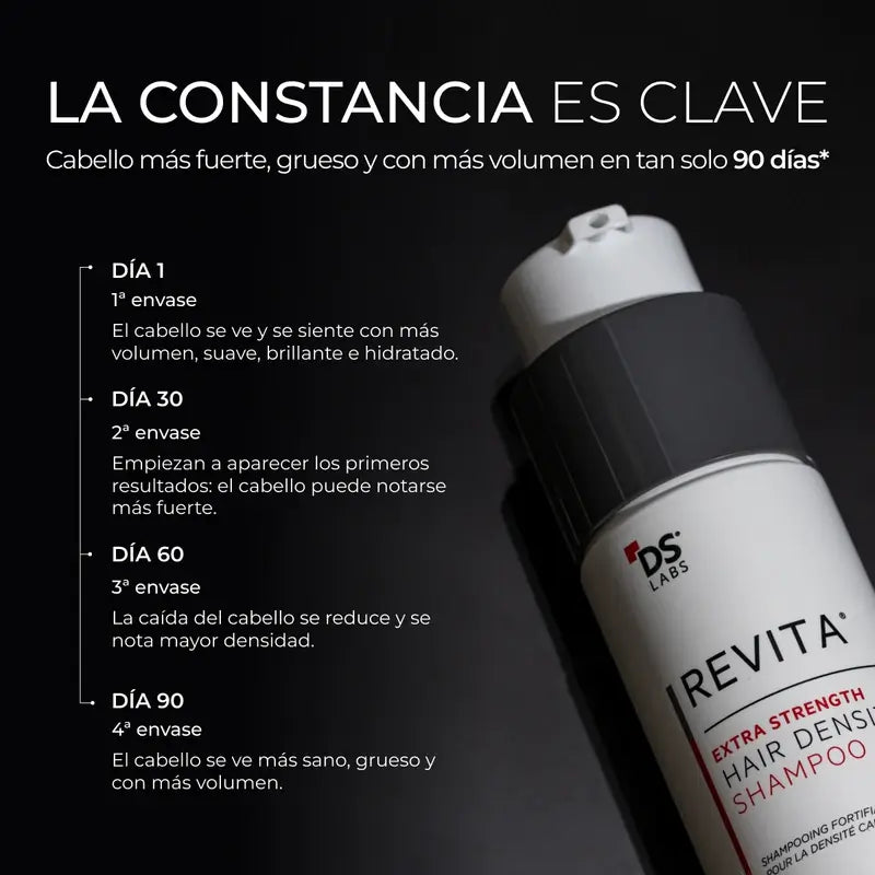 Ds Laboratories Revita Champô Estimulante da Densidade Capilar e da Queda de Cabelo, 205 ml