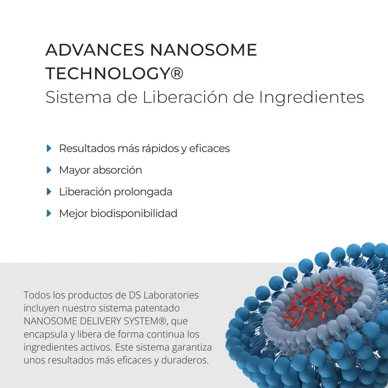 Ds Laboratories Revita Champô Estimulante da Densidade Capilar e da Queda de Cabelo, 205 ml