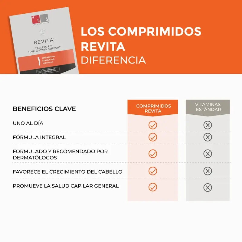 Ds Laboratories Revita Anti-Hair Loss Tablets, 30 pcs