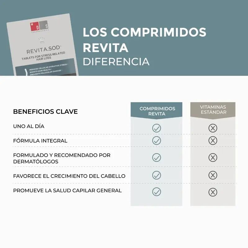 Ds Laboratories Revita Sod Anti-Hair Loss Tablets, 30 pcs