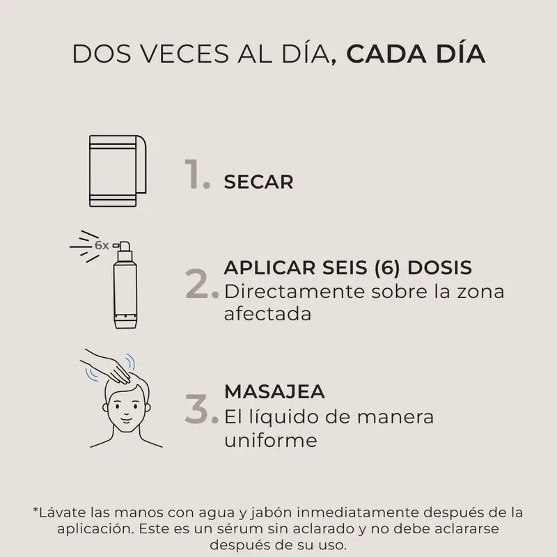 Ds Laboratories Spectral Lotion Dnc-N 3 Meses Tratamento com Nanoxidil® 5% Queda de Cabelo, 180 ml