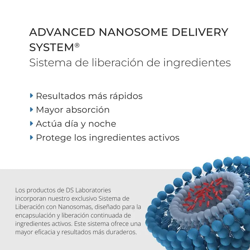 Ds Laboratories Spectral Lotion Dnc-N 3 Meses Tratamento com Nanoxidil® 5% Queda de Cabelo, 180 ml