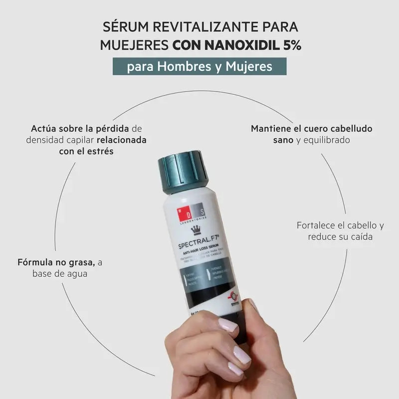 Ds Laboratories Spectral Lotion F7 Tratamento da Alopécia de Stress com Astressin-B, 60 ml