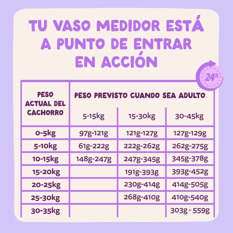 Edgard & Cooper Alimento médio para cachorros com salmão fresco e peru , 2,5 kg