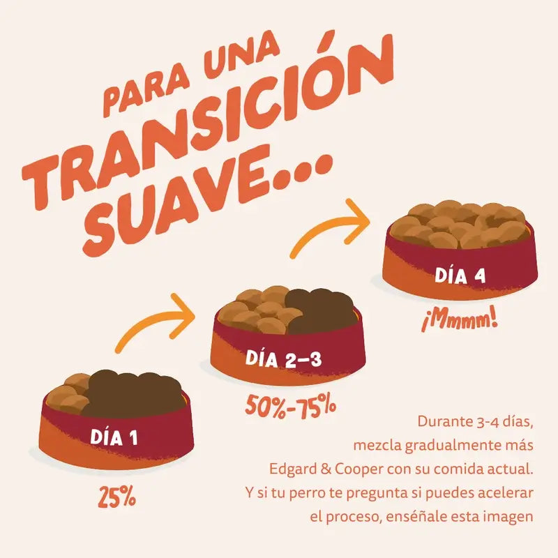 Edgard & Cooper Para Cães Adultos Grandes Com Frango Fresco , 12 kg