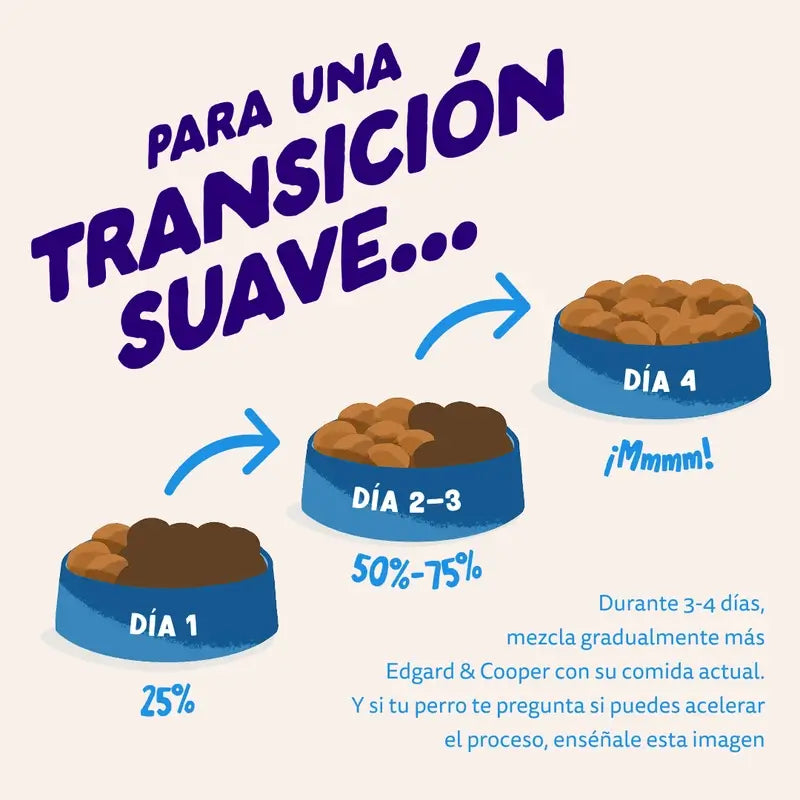 Edgard & Cooper Cão Adulto Seco Salmão M 7Kg
