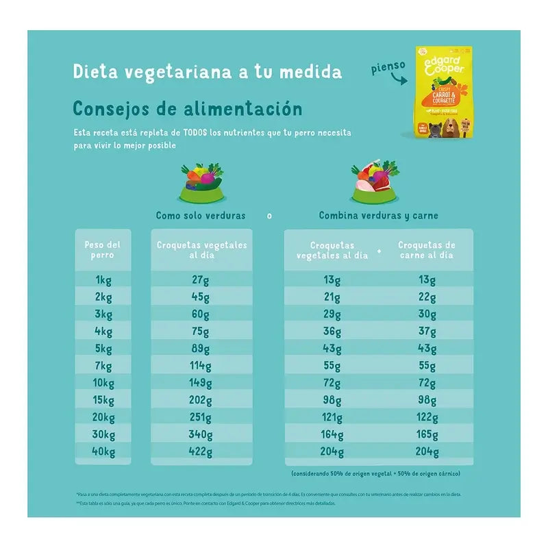 Edgard & Cooper Cenoura e Curgete Alimento para Cães Adultos Médios , 2,5 kg
