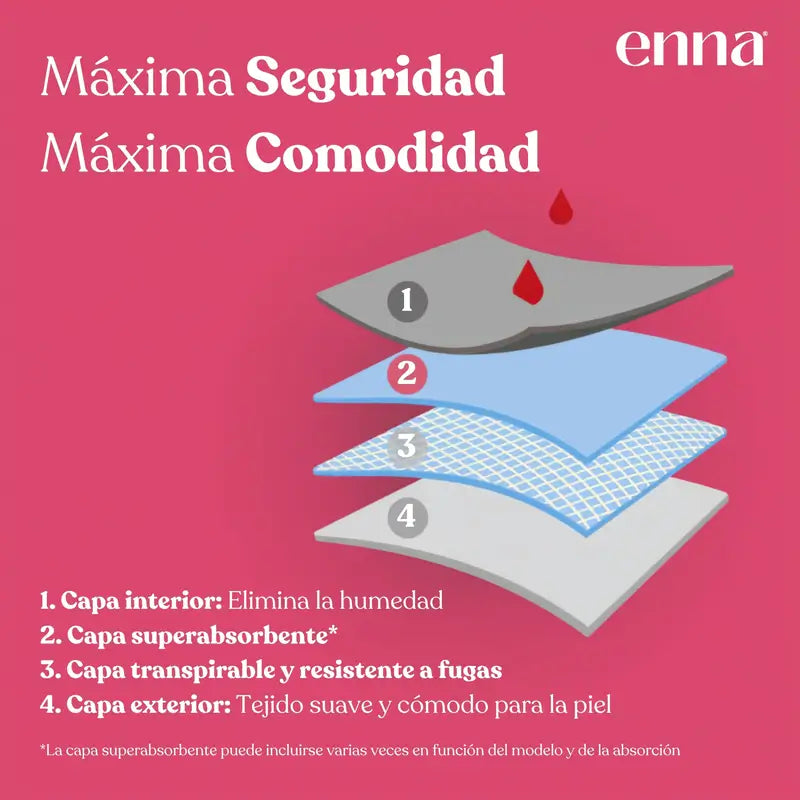 Enna Menstrual Panty Modern Hipster - Fluxo intenso, Tamanho XS
