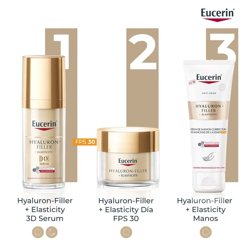 Eucerin Euc HF Elasticity Crema Manos 75 Ml