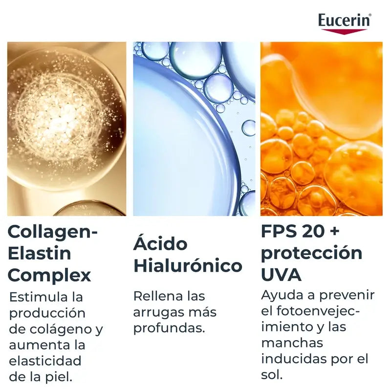 Eucerin Hyaluron Filler + Elasticity Contorno dos Olhos, 15 ml