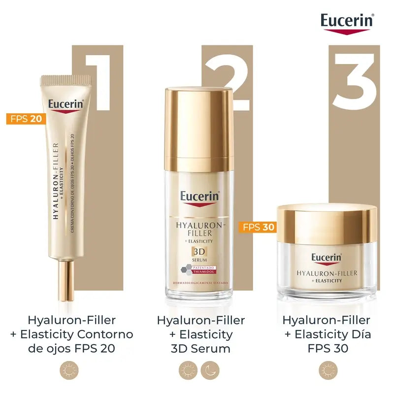 Eucerin Hyaluron Filler + Elasticity Contorno dos Olhos, 15 ml