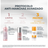 Eucerin Pack Anti-Pigmentação - Sérum Duplo, 30 Ml + Gel de Limpeza Mini Size 20 Ml + Protetor Solar Mini 7Ml