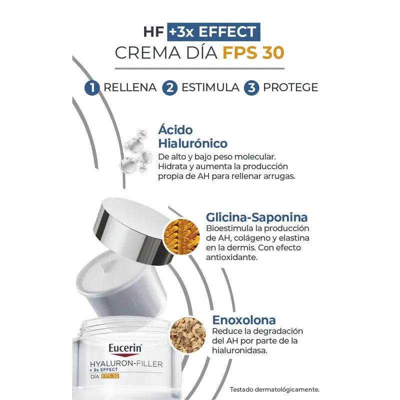 Eucerin Anti-Envelhecimento Pack Hyaluron Filler Dia Fps30, 50Ml + Recarga, 50Ml