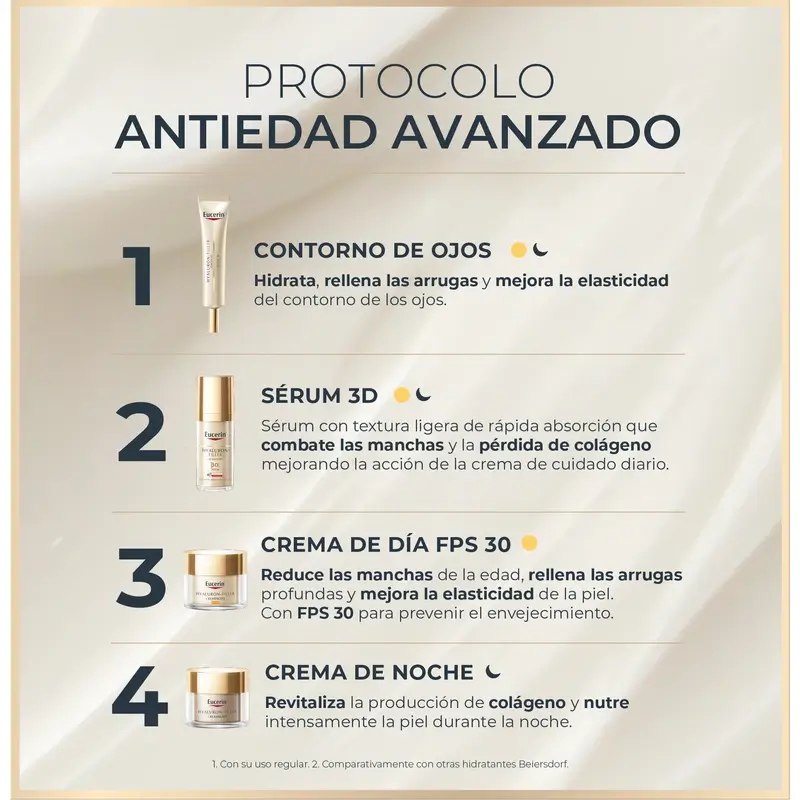 Eucerin Pack Hyaluron Filler Elasticidade Creme de Dia Spf30 50Ml + Contorno de Olhos 15Ml