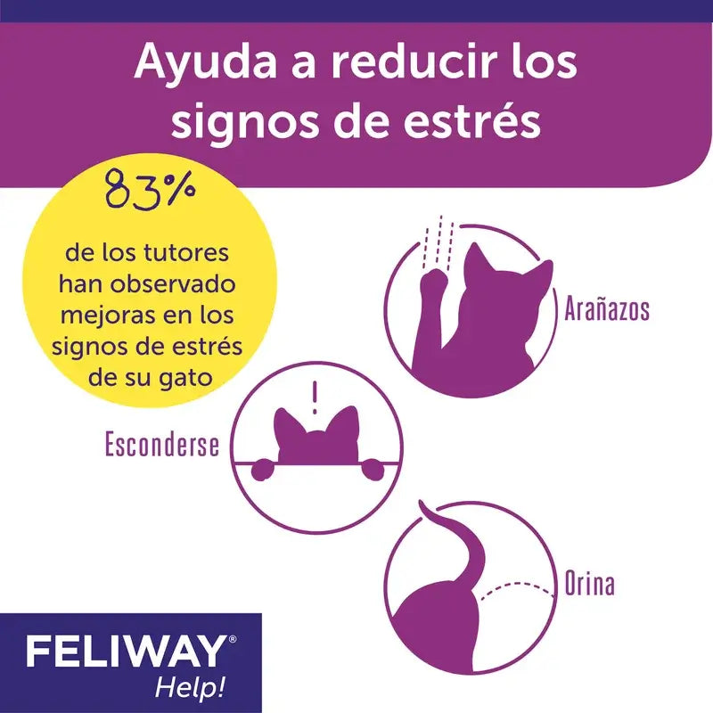 FELIWAY AJUDA O DIFUSOR+SUBSTITUIÇÃO