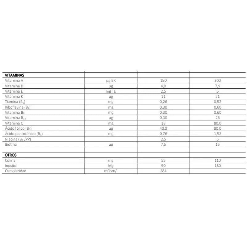 FontActiv Diabest Hp/Hc Baunilha 24X200 ml