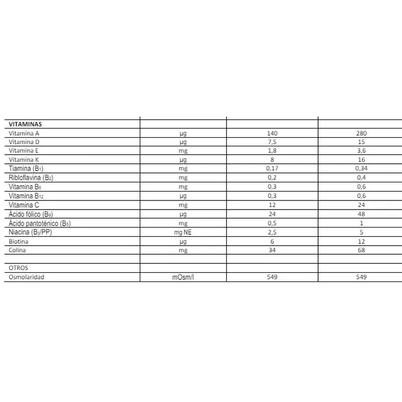 FontActiv HP/HC Fibre Multi Pack 24x200 ml (12 garrafas de chocolate/12 de baunilha)