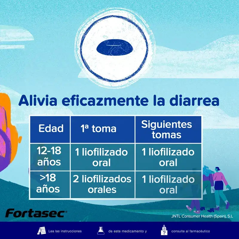 Fortasec Flas 2 mg 12 comprimidos