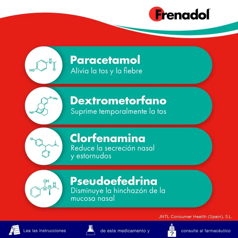 FRENADOL® Descongestionante da gripe, Via oral, 16 cápsulas
