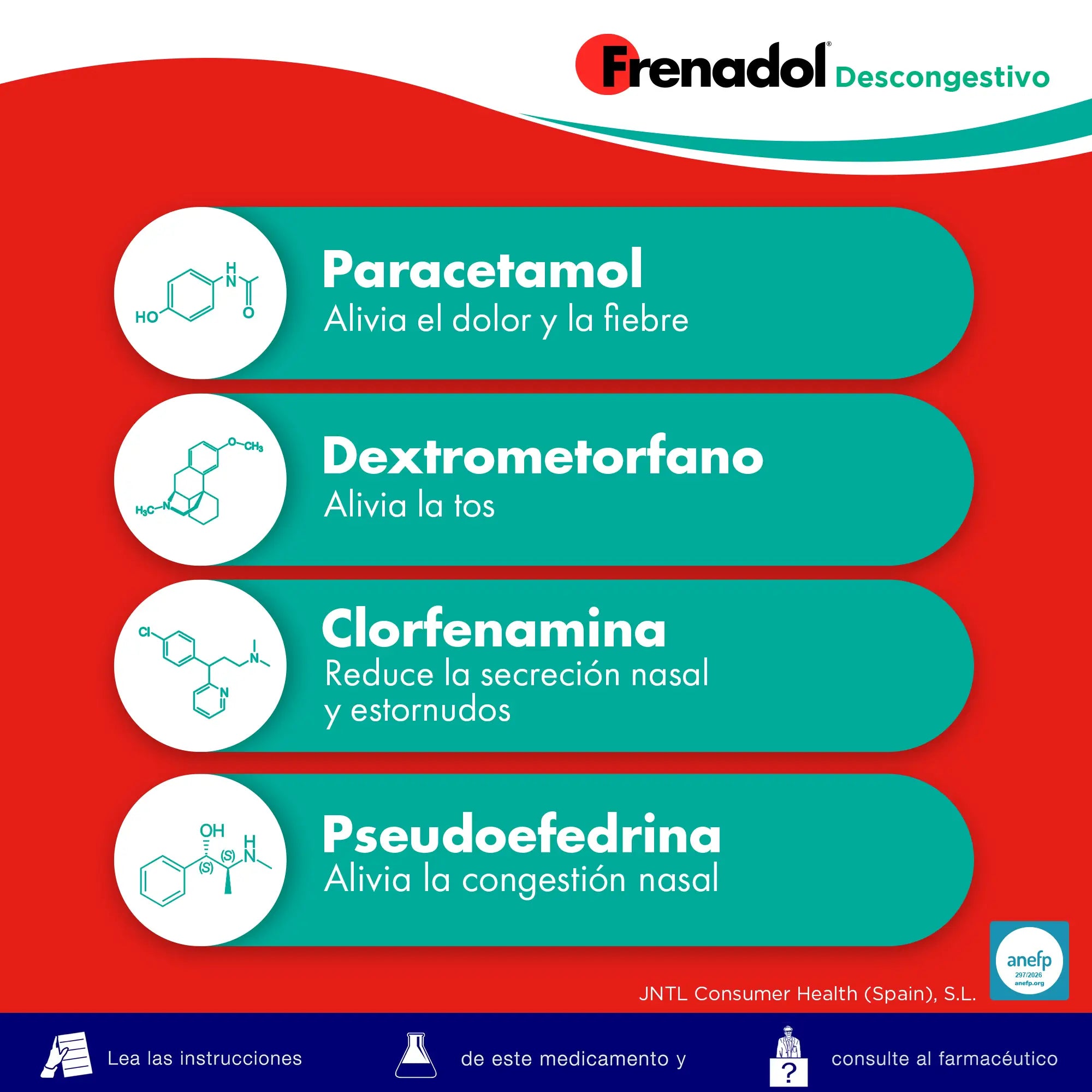 FRENADOL® Descongestionante da gripe, Via oral, 16 cápsulas