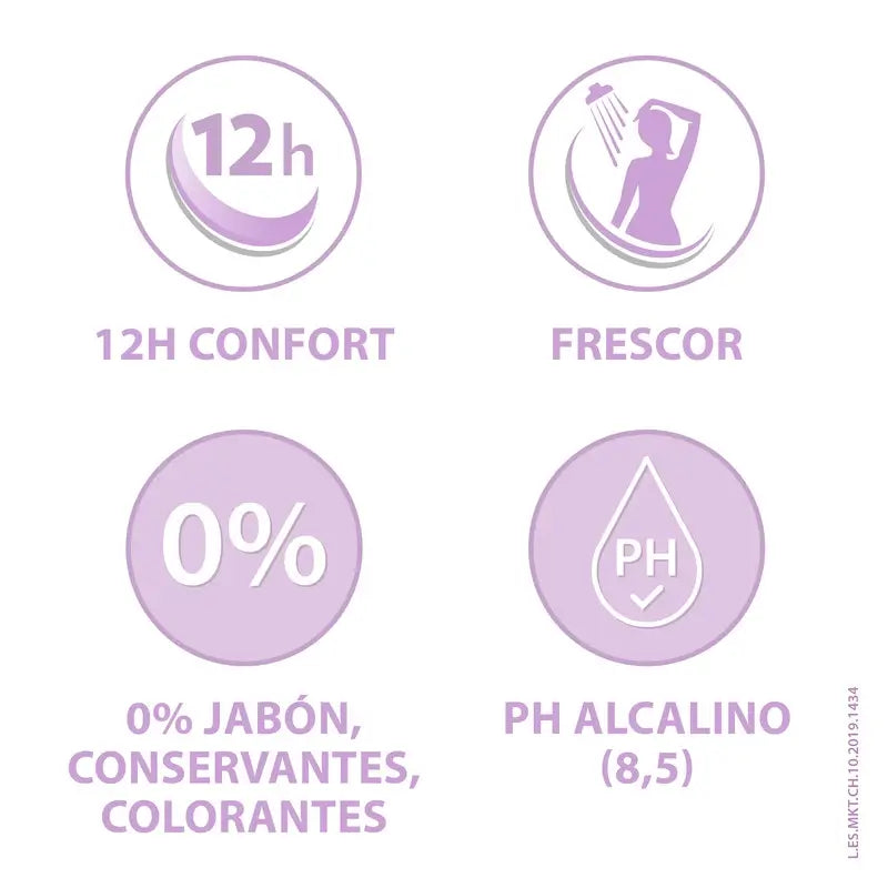 Ginecanescalm Gel para o desconforto íntimo 200 ml