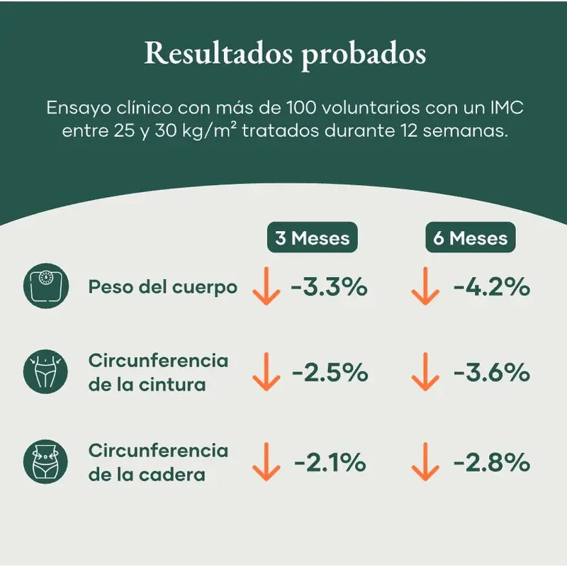 Glow Bloating SOS Inchaço Abdominal, 120 gr