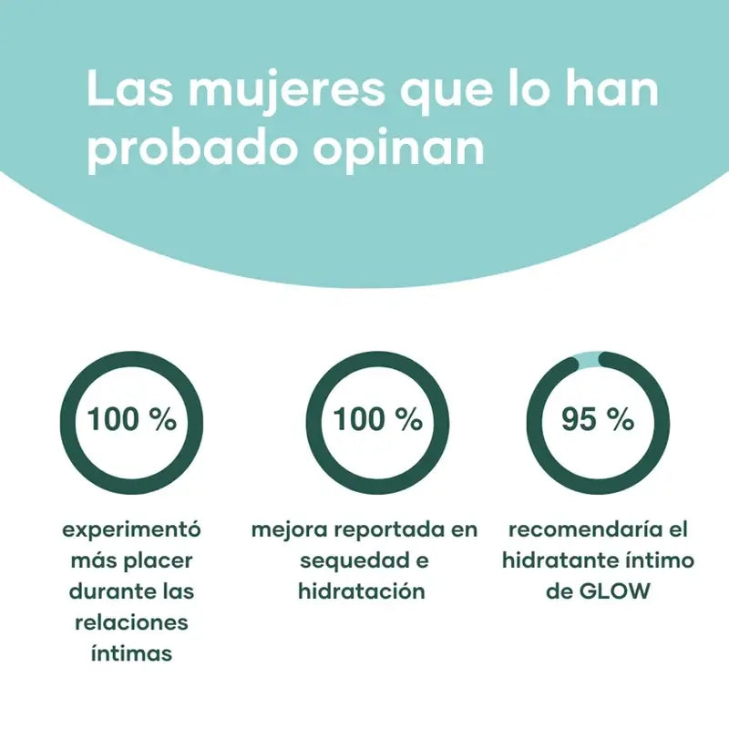 Glow Botanica Creme Íntimo Hidratante, 50 ml