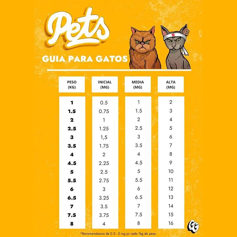 Gorilla Grillz Óleo Cbd 3% Gato Sabor Natural , 10 ml