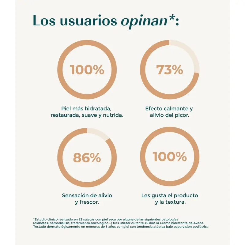 Creme Hidratante de Aveia Green Corners, 280 ml