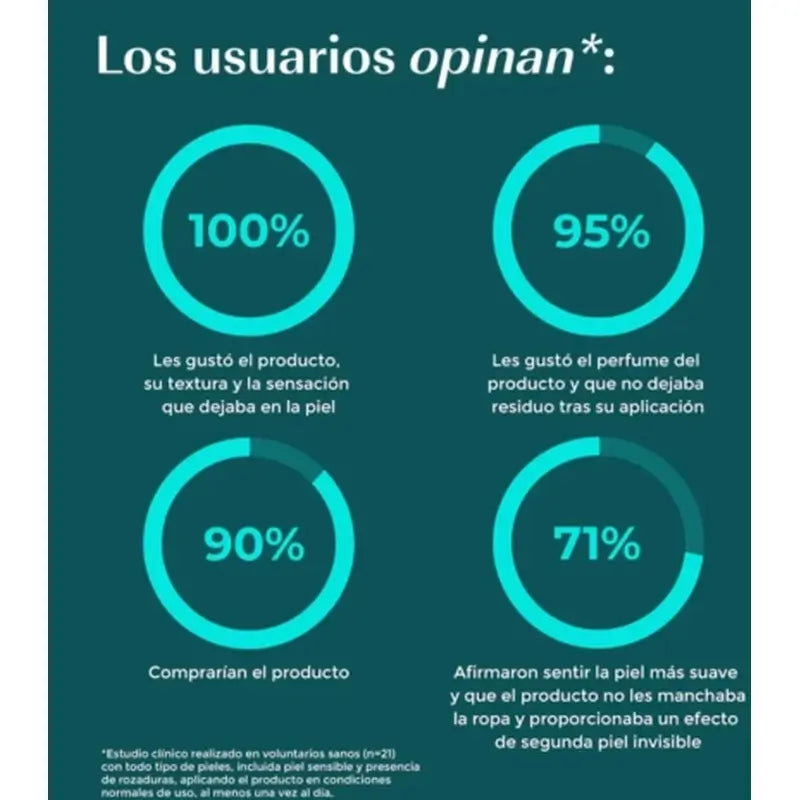 Green Cornerss Stick anti-riscos com manteiga de karité, 30 ml