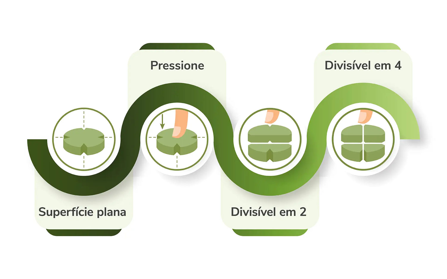 Omnicondro 20 Condroprotector Cães, 60 Comprimidos