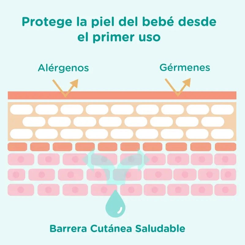 Gel de Banho Johnson's Baby Cottontouch, para Bebés e Recém-Nascidos, Pele Fina e Delicada, com Algodão Puro, 500 ml