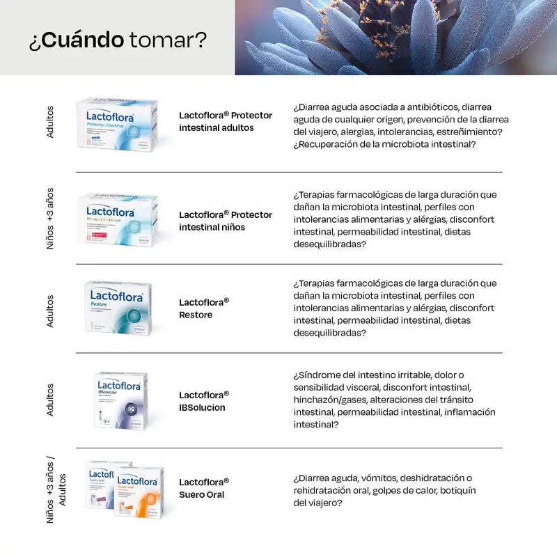 Lactoflora Ibsolution 28 saquetas