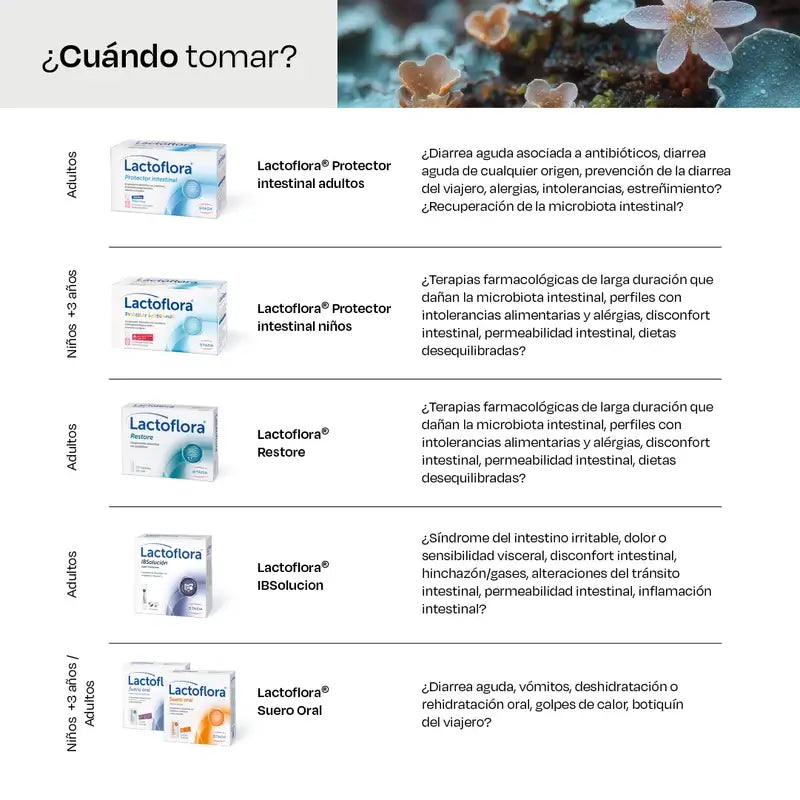Lactoflora Restore Pack 3 x 20 cápsulas