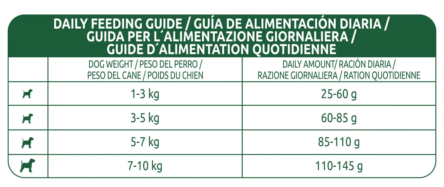 Libra Canine Adult Mini Pollo 3Kg, pienso para perros