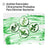 Listerine Duplo Elixir Bucal Proteção dos Dentes e Gengivas Elixir Bucal Menta Suave Sem Álcool, 2 x 500 ml