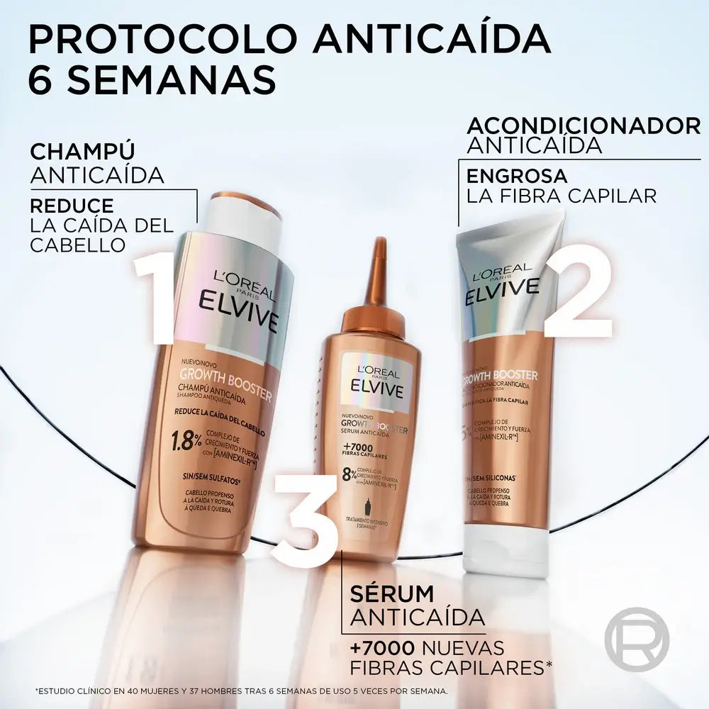 L'Oreal Paris Elvive Sérum Anti-Queda Potenciador do Crescimento, 102 ml