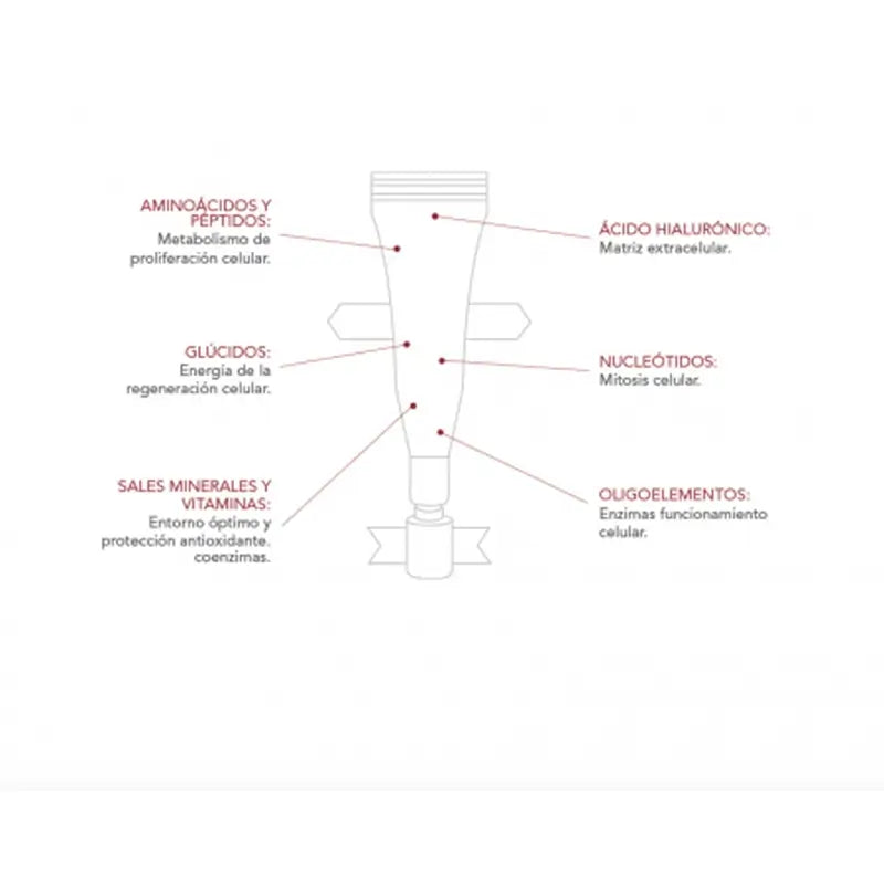BIODERMA Matricium 30 Dose Única 1 ml