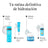 Neutrogena Hydro Boost Creme Fluido Hidratante Facial Spf50, 2X50 Ml