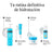 Neutrogena Hydro Boost Gel Creme Hidratante para o Rosto, 2X50 Ml
