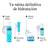 Neutrogena Hydro Boost Gel de Água Creme Hidratante Facial, 2X50 Ml