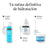 Neutrogena Hydro Boost Niacinamide Serum, 2X30 Ml