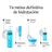 Neutrogena Hydro Boost Gift Set Gel Creme 50 ml + Contorno de Olhos 15 ml