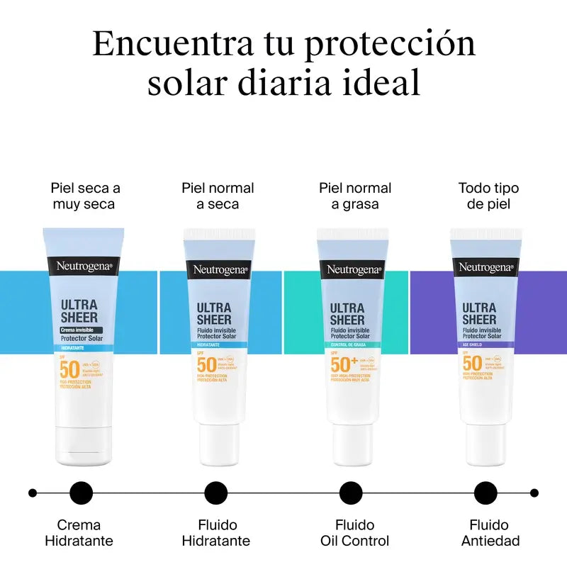 Neutrogena Ultra Sheer Fluido Hidratante Invisível Spf50, 50 ml