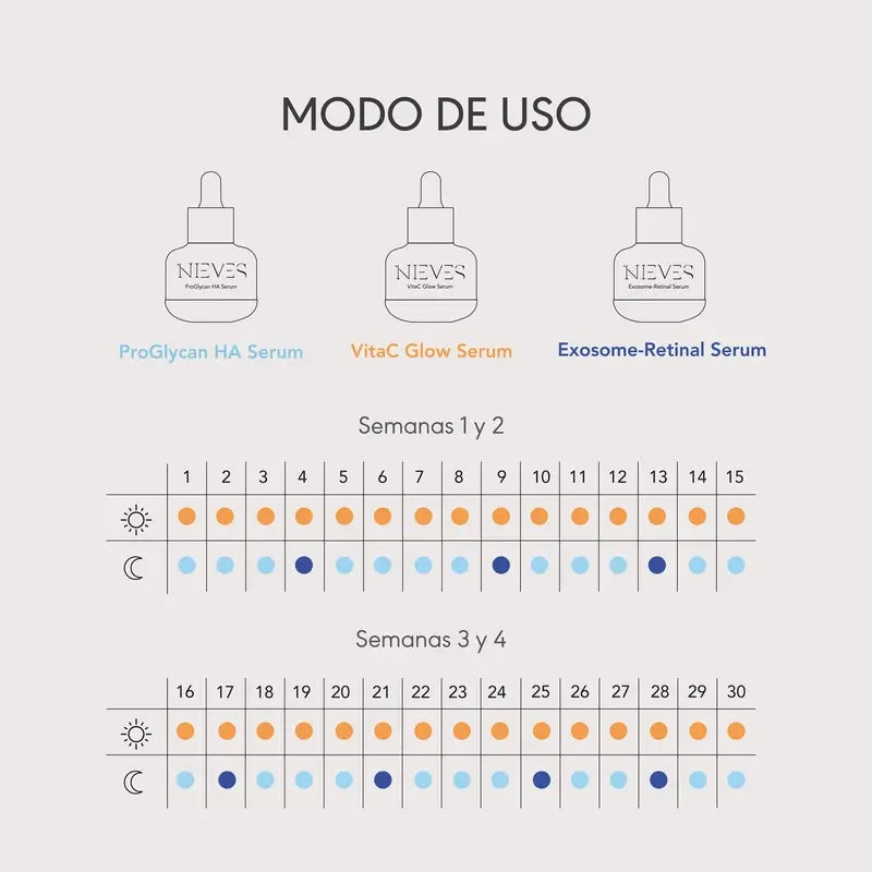 Nieves Por Nieves Álvarez A Cura. Skin Biotech Protocol, 3 X 30 Ml