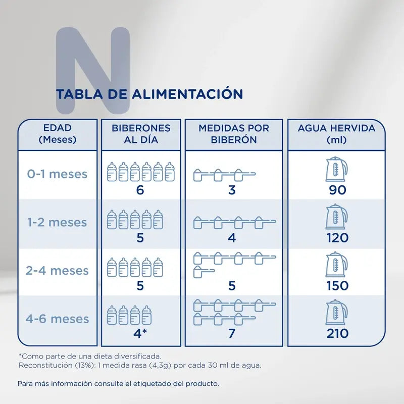 Novalac 2 Fórmula de leite, embalagem de 4 x 800 g