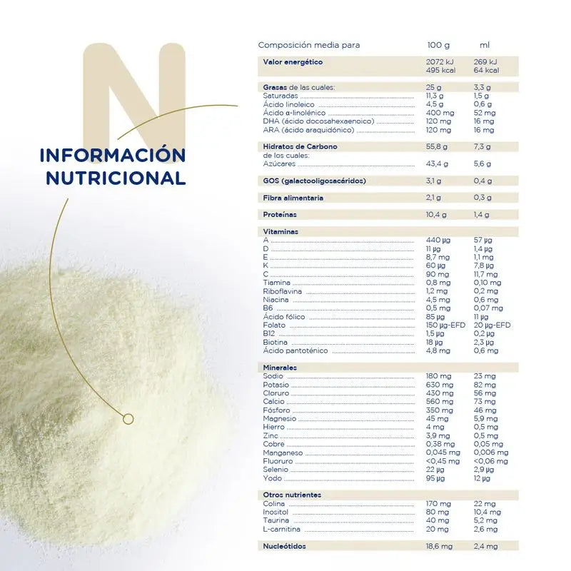 Novalac Procare 1 Leite Inicial, 800 g