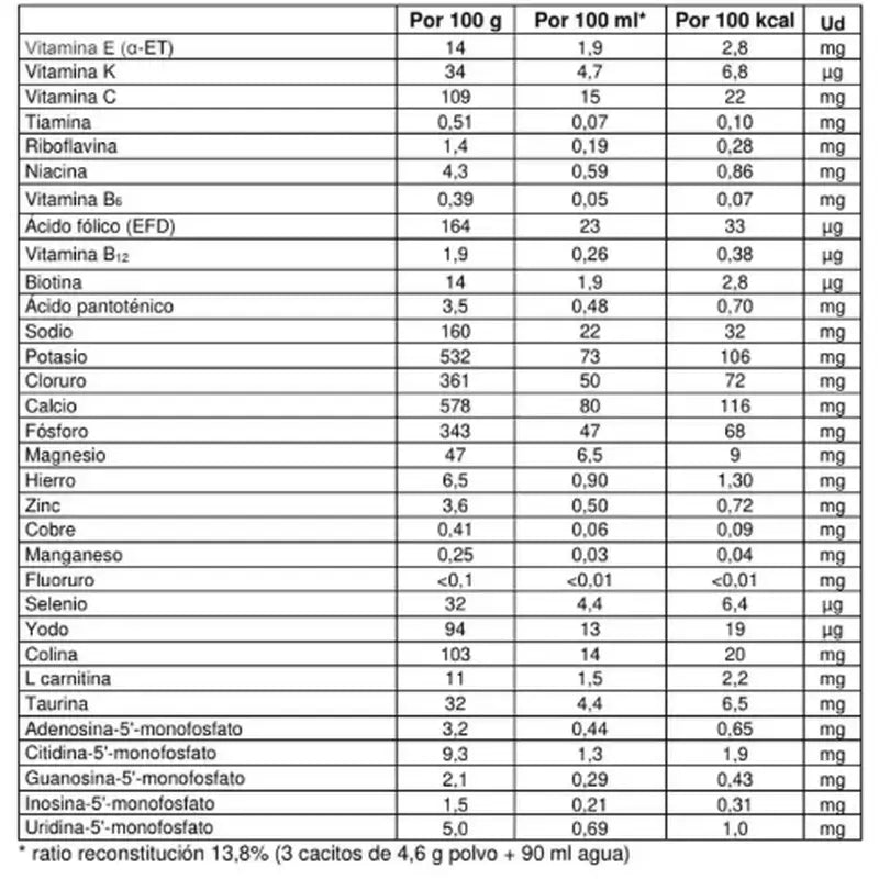 Nutribén Innova 2 Leite de Continuação, 12 X 800 g